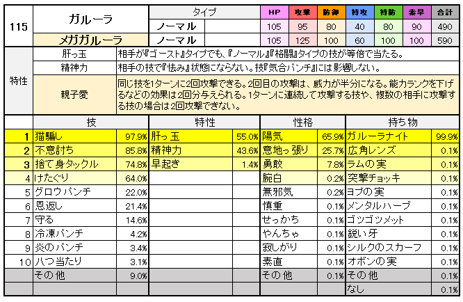 メモ Gsルール 一般ポケモン考察 インターナショナルチャレンジ June スペシャルバトル のんびりポケモン日記