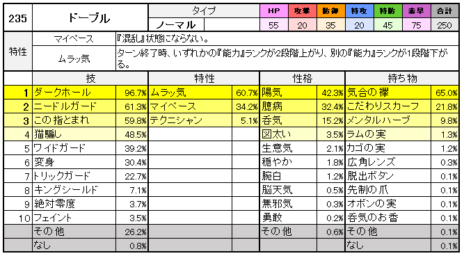 メモ Gsルール 一般ポケモン考察 インターナショナルチャレンジ June スペシャルバトル のんびりポケモン日記