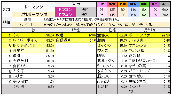 メモ Gsルール 一般ポケモン考察 インターナショナルチャレンジ June スペシャルバトル のんびりポケモン日記