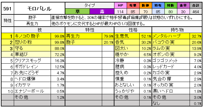 メモ Gsルール 一般ポケモン考察 インターナショナルチャレンジ June スペシャルバトル のんびりポケモン日記