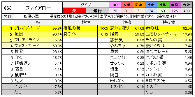 メモ Gsルール 一般ポケモン考察 インターナショナルチャレンジ June スペシャルバトル のんびりポケモン日記