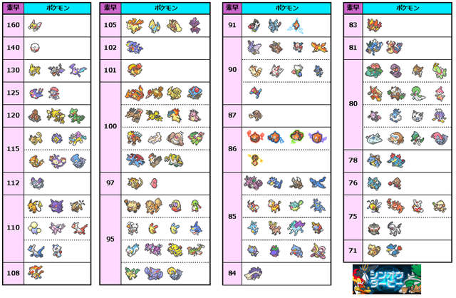 メモ シンオウダービー データ集 のんびりポケモン日記