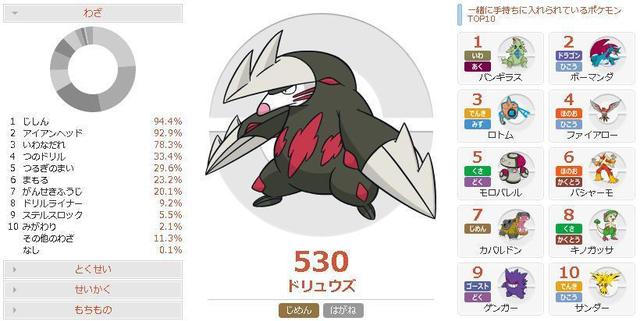 育成論 ドリュウズ 平凡型 チョッキドリュウズ のんびりポケモン日記