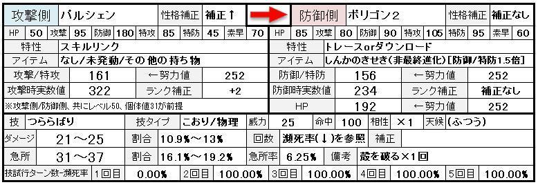 育成論 パルシェン 基本型 気合の襷パルシェン のんびりポケモン日記