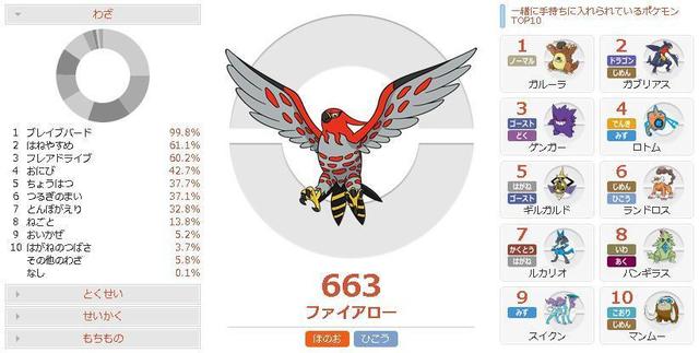 メモ メジャーポケモンのあまり使われていない技 その1 のんびりポケモン日記