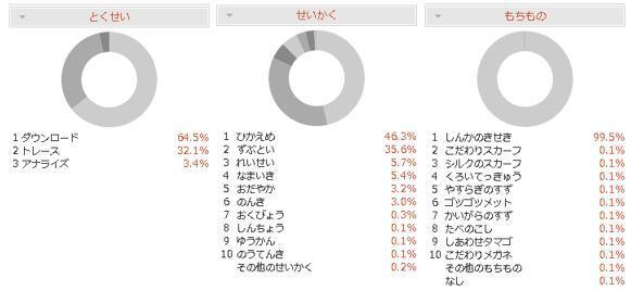 対策論 ポリゴン２ のんびりポケモン日記