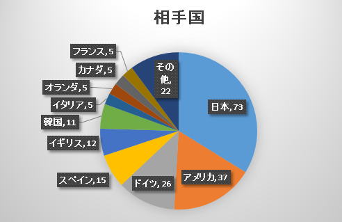 シリーズ02ミラクル交換 集計その2 ミラクルで216体交換した結果 のんびりポケモン日記