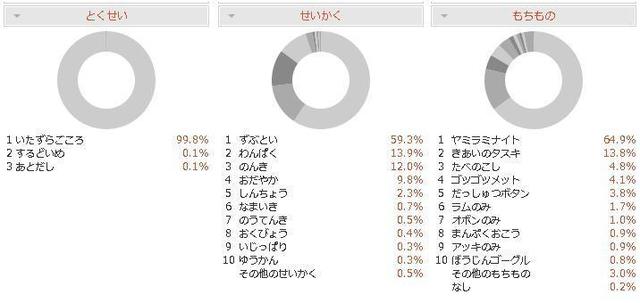 育成論 メガヤミラミ 基本型 鬼火瞑想居座りメガヤミラミ のんびりポケモン日記