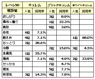 厳選メモ 配信 ポケモン受け取り時ステータス のんびりポケモン日記