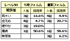 厳選メモ Oras 伝説 準伝説ポケモン捕獲時ステータス のんびりポケモン日記