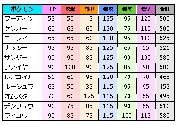 メモ ジョウトオープン 単体考察 その1 のんびりポケモン日記