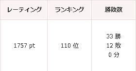 シリーズ03パーティ構成 ジョウトオープン パーティ構成 最高1763 最終1757 110位 のんびりポケモン日記