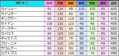 メモ カントークラシック 単体考察 振り返り追記 のんびりポケモン日記