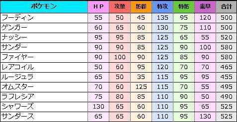 メモ カントークラシック 単体考察 振り返り追記 のんびりポケモン日記