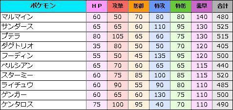 メモ カントークラシック 単体考察 振り返り追記 のんびりポケモン日記