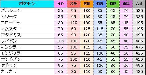 メモ カントークラシック 単体考察 振り返り追記 のんびりポケモン日記