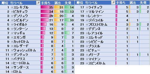 11 のんびりポケモン日記