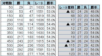 S4スペレ シングル61 最高レート1907 50戦の記録 のんびりポケモン日記