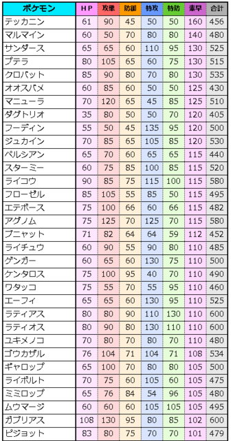 メモ シンオウダービー データ集 のんびりポケモン日記