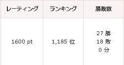 シリーズ03パーティ構成 トリック オア トリート のんびりポケモン日記