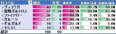 シリーズ03パーティ構成 シーズン11 のんびりポケモン日記