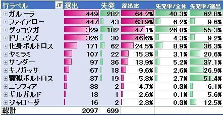 シリーズ03パーティ構成 シーズン11 のんびりポケモン日記