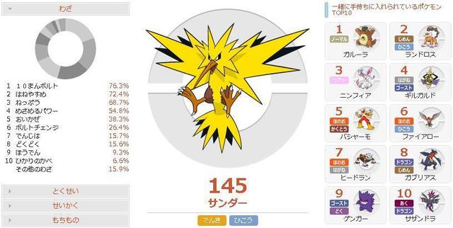 メモ メジャーポケモンのあまり使われていない技 その2 のんびりポケモン日記