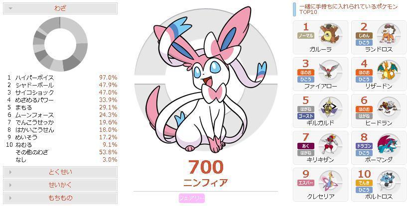 メモ メジャーポケモンのあまり使われていない技 その1 のんびりポケモン日記